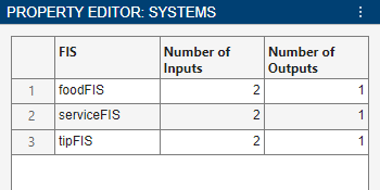 Property Editor, showing table with names and input/output counts for each FIS.