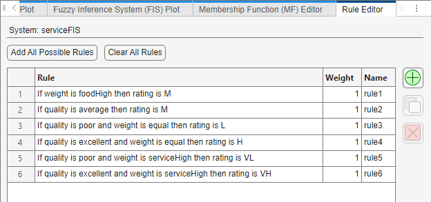 Rule Editor showing six rules for serviceFIS.