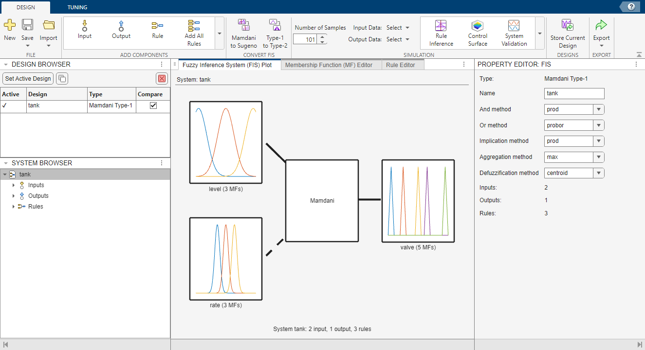 Fuzzy Logic Designer app with the tank FIS listed in the Design Browser on the far right and the Fuzzy Inference System plot document in the center. In the document area, the Rule Editor is the third tab