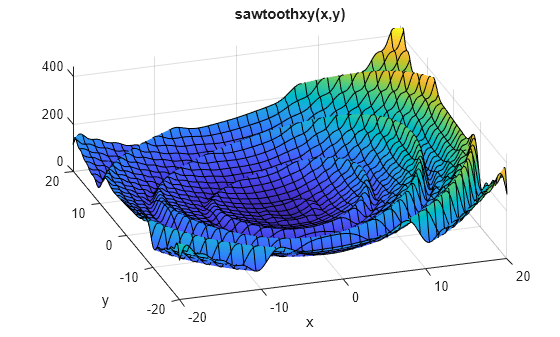 Figure contains an axes object. The axes object with title sawtoothxy(x,y), xlabel x, ylabel y contains an object of type functionsurface.