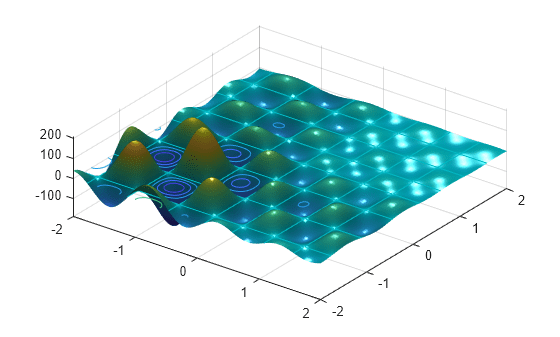 Figure contains an axes object. The axes object contains 2 objects of type surface, contour.