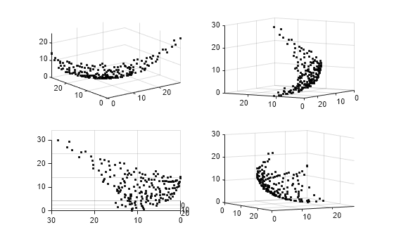 Figure contains 4 axes objects. Axes object 1 contains an object of type scatter. Axes object 2 contains an object of type scatter. Axes object 3 contains an object of type scatter. Axes object 4 contains an object of type scatter.