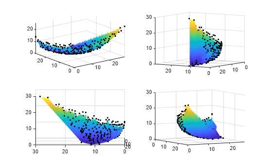 Figure contains 4 axes objects. Axes object 1 contains 2 objects of type surface, scatter. Axes object 2 contains 2 objects of type surface, scatter. Axes object 3 contains 2 objects of type surface, scatter. Axes object 4 contains 2 objects of type surface, scatter.