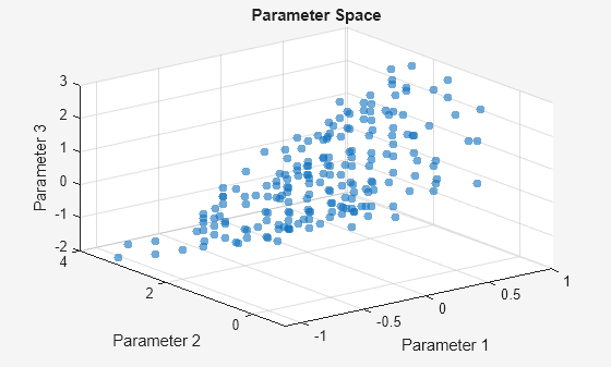 Figure paretosearch contains an axes object. The axes object with title Parameter Space, xlabel Parameter 1, ylabel Parameter 2 contains an object of type scatter.
