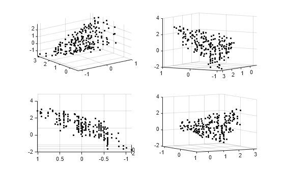Figure contains 4 axes objects. Axes object 1 contains an object of type scatter. Axes object 2 contains an object of type scatter. Axes object 3 contains an object of type scatter. Axes object 4 contains an object of type scatter.