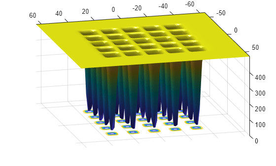 Figure contains an axes object. The axes object contains 2 objects of type surface, contour.