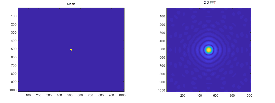 Fft の例 Matlab Simulink Mathworks 日本