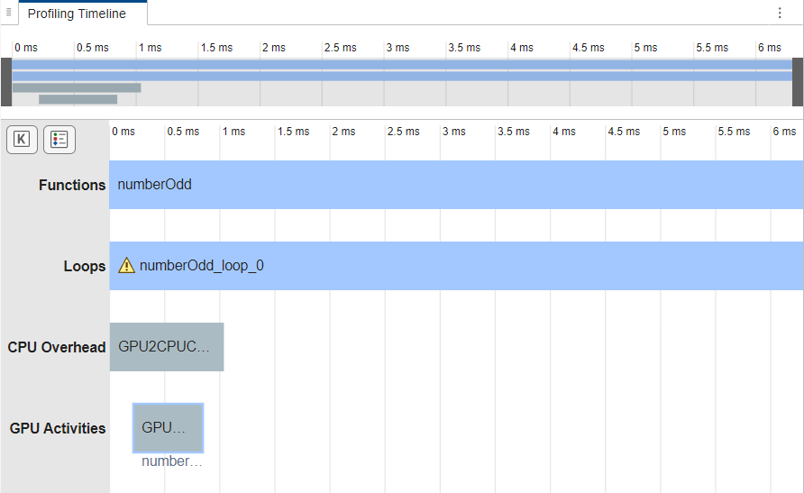 Profiling Timeline pane showing no GPU kernels