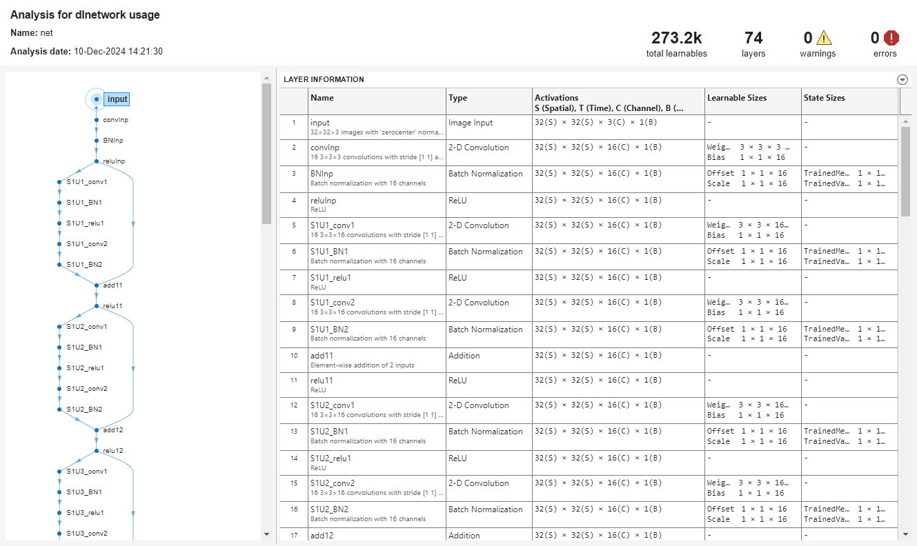 QuantizeResidual_AnalyzeNetwork.png