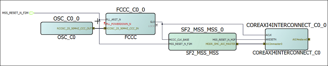 Image of a configured Libero project.