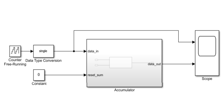 HDL Coder template for Single Precision Accumulator