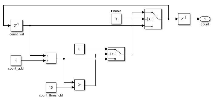 Simulink counter model.