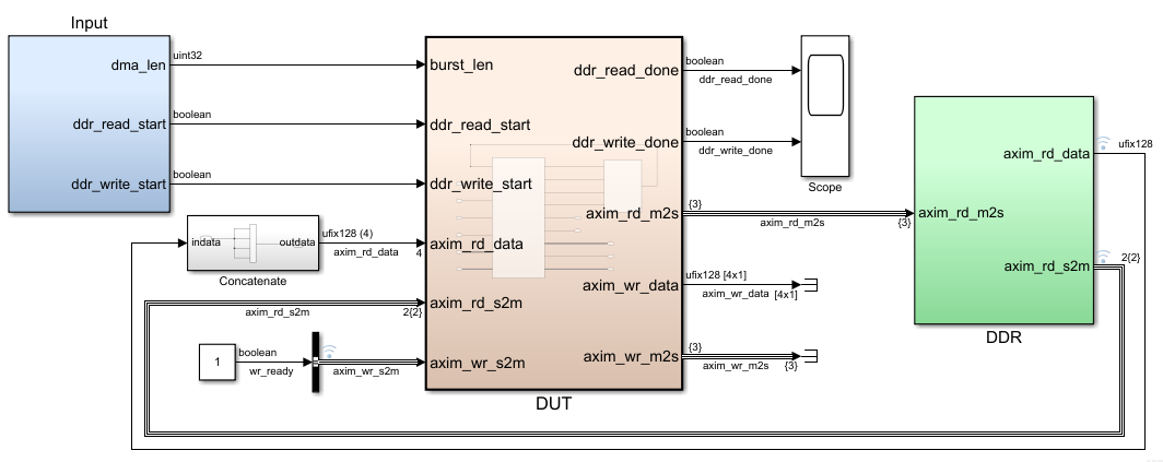 Concatenating scalar input at data port of hdlcoder_axi_master model to convert 128-bit scalar input to a 512-bit vector input.