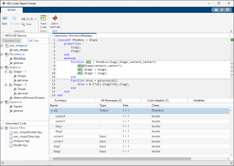 HDL Coder Report Viewer. In the MATLAB Source pane, the Rhombus class is selected and in the code pane, the constructor of the Rhombus class is highlighted. In the Variables tab, the object obj is expanded to show its properties.