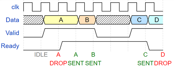 Timing diagram for frame-to-sample conversion optimization