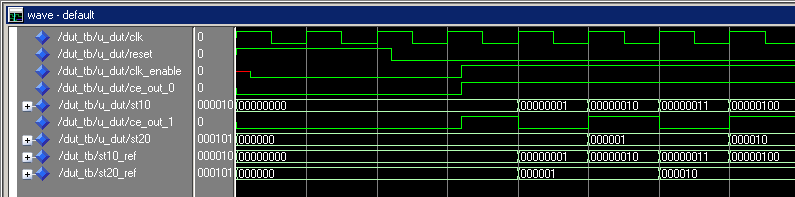 ModelSim timing diagram of the multirate model