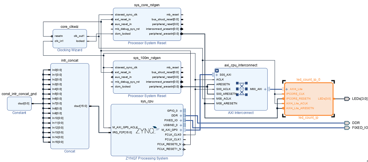 Zynq ワークフロー用のカスタムのボードとリファレンス設計の定義