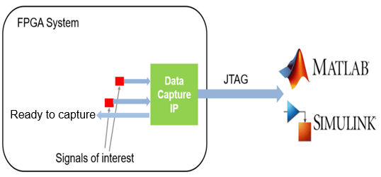 Ready-to-Capture 信号を使用してインテル FPGA ボードからオーディオ信号をストリーミングする