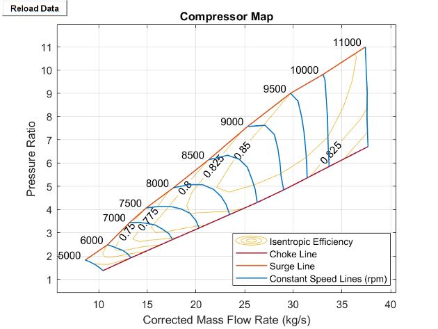 Compressor map