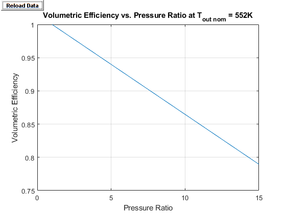 Volumetric Efficiency