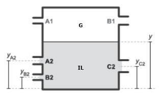 Diagram depicting tank with isothermal liquid to height y and containing ports A2, B2, and C2. The top of the tank contains gas and ports A1 and B1.