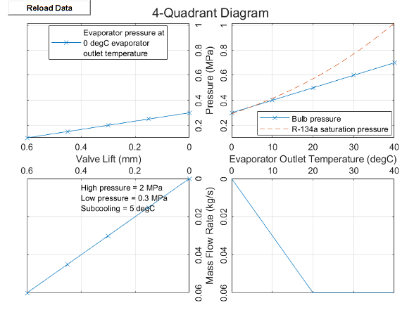 Four-Quadrant Diagram