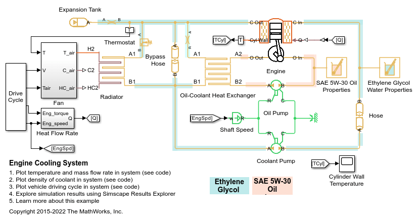 エンジン冷却システム