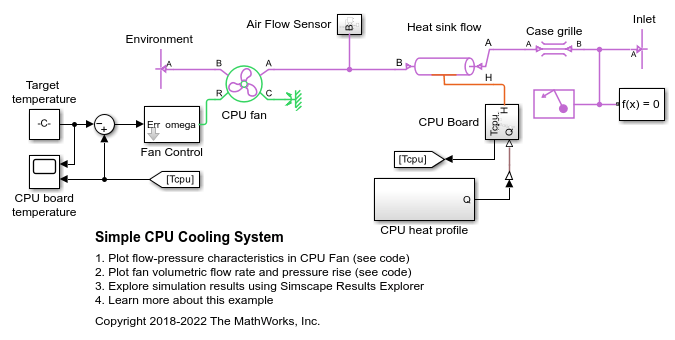 簡単な CPU 冷却システム