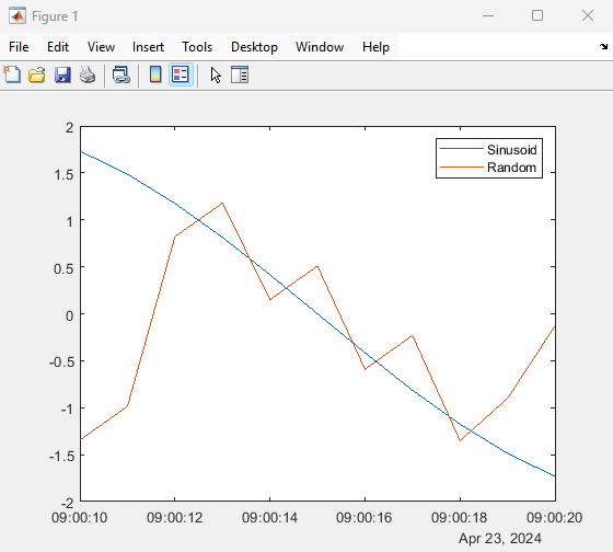 hist data plot