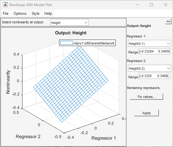 Nonlinearity Cross-Section plot of the output Height with the regressors based on Height. The plot is on the left. The regressor descriptions are on the right