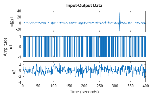 MATLAB figure