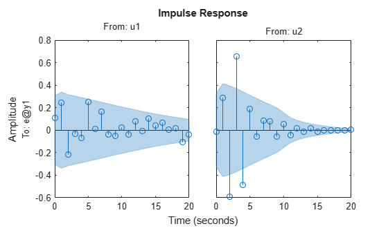 MATLAB figure