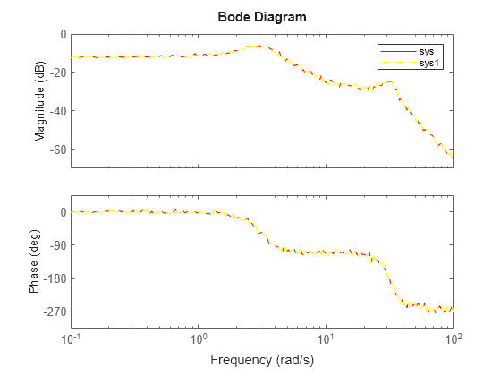 MATLAB figure