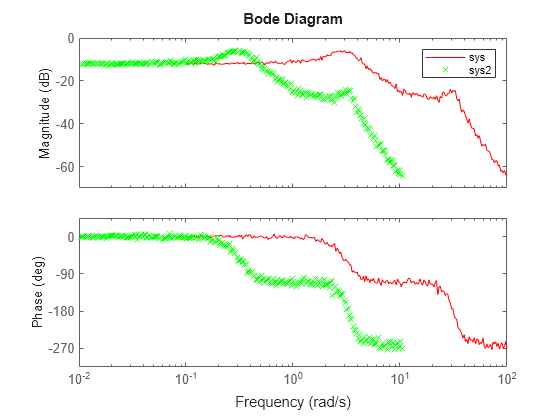 MATLAB figure