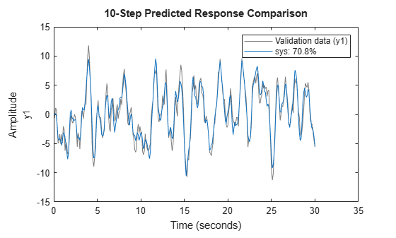 MATLAB figure