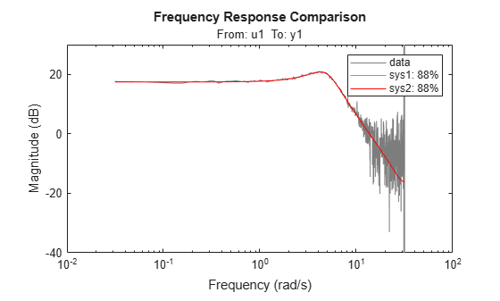 MATLAB figure