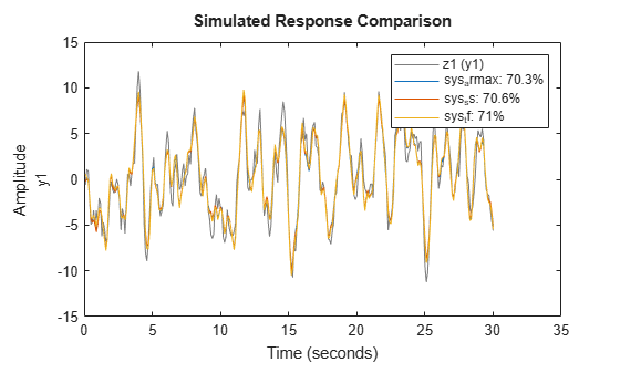 MATLAB figure