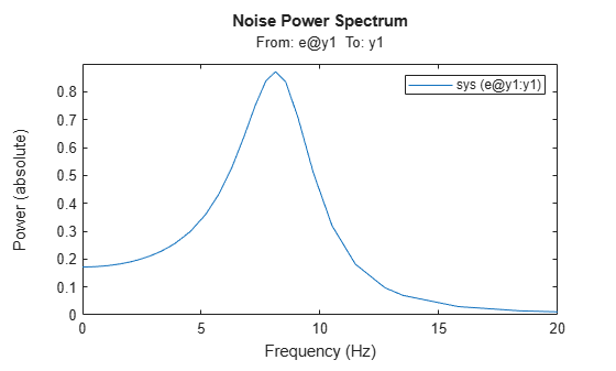 MATLAB figure