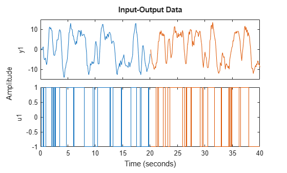 MATLAB figure