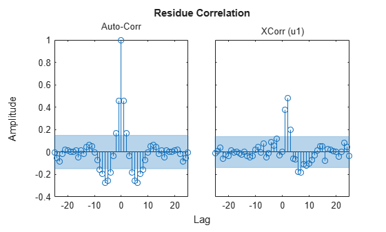MATLAB figure