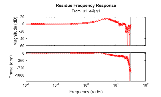 MATLAB figure