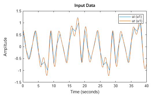 MATLAB figure
