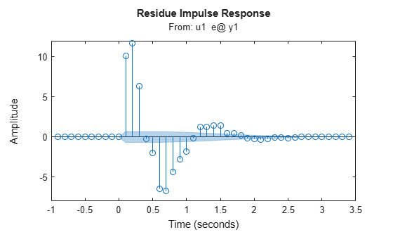 MATLAB figure