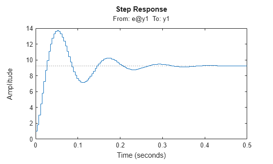 MATLAB figure