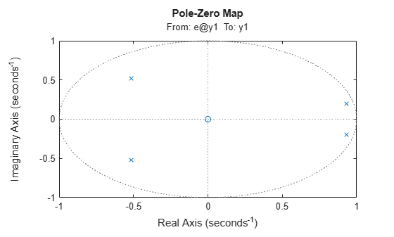 MATLAB figure