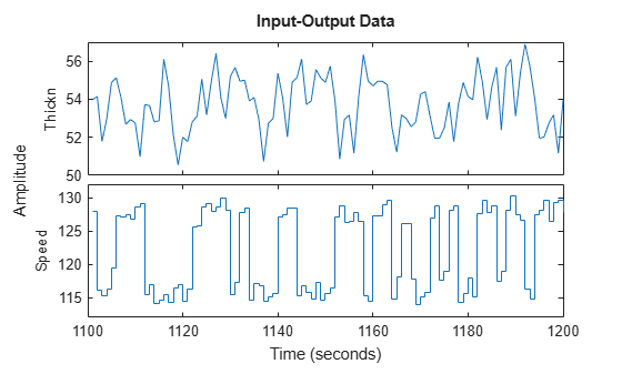 MATLAB figure