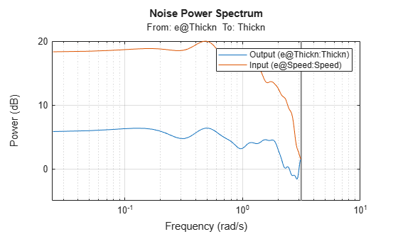 MATLAB figure