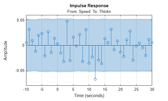 MATLAB figure