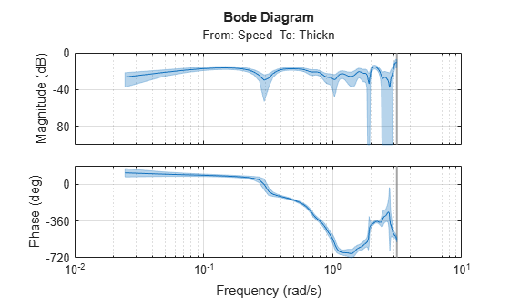 MATLAB figure