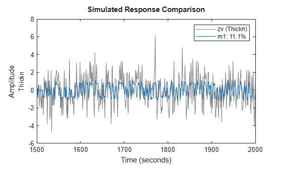 MATLAB figure
